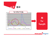 [마케팅] SSM(super super Market) 홈플러스 익스프레스 vs 기존 영세 슈퍼마켓 대응 전략 방안-16
