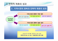 [국제경영] 글로벌제휴-12