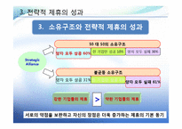 [국제경영] 글로벌제휴-13