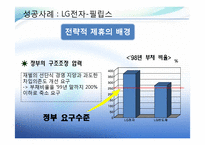 [국제경영] 글로벌제휴-18