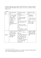 [인적자원관리] 채용인턴제의 현황과 향후 발전 방향에 대한 논의-4