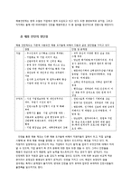 [인적자원관리] 채용인턴제의 현황과 향후 발전 방향에 대한 논의-6