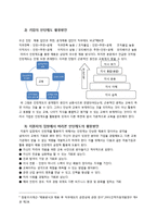 [인적자원관리] 채용인턴제의 현황과 향후 발전 방향에 대한 논의-9