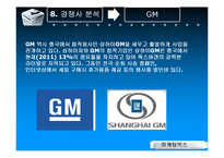 [마케팅믹스] 폭스바겐의 성공적인 중국 시장 진출 전략-16