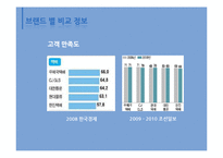 [서비스경영] 한진택배의 서비스 프로세스 개선방안 연구-9