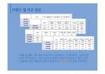 [서비스경영] 한진택배의 서비스 프로세스 개선방안 연구-10