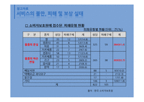 [서비스경영] 한진택배의 서비스 프로세스 개선방안 연구-20