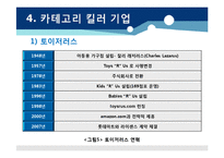 [유통환경론] 카테고리 킬러-11
