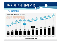 [유통환경론] 카테고리 킬러-20