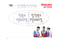조직(기업)의 인적자원개발 현황 조사(홈플러스와 이마트를 중심으로)-15