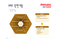 조직(기업)의 인적자원개발 현황 조사(홈플러스와 이마트를 중심으로)-17