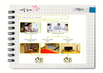 [서비스 경영] 스터디 카페 `ABLE` 전략-5