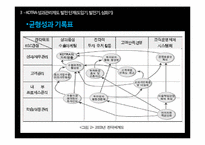 [인사관리] KOTRA 성과관리제도 사례분석-11