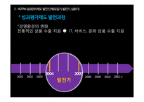 [인사관리] KOTRA 성과관리제도 사례분석-16
