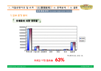 고구마라떼 마케팅전략-8