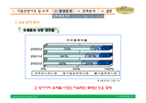 고구마라떼 마케팅전략-9
