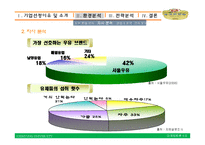 고구마라떼 마케팅전략-10