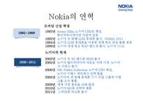 NOKIA 노키아 전략경영-6