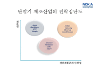 NOKIA 노키아 전략경영-9