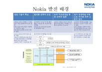 NOKIA 노키아 전략경영-10