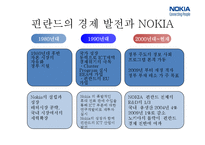 NOKIA 노키아 전략경영-11