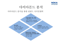 NOKIA 노키아 전략경영-12