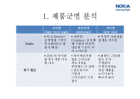 NOKIA 노키아 전략경영-14