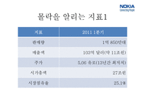 NOKIA 노키아 전략경영-19