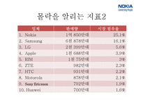 NOKIA 노키아 전략경영-20