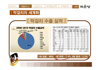 [국제마케팅] 막걸리의 이탈리아 시장 진출 전략-7