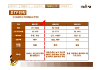 [국제마케팅] 막걸리의 이탈리아 시장 진출 전략-13