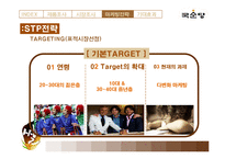 [국제마케팅] 막걸리의 이탈리아 시장 진출 전략-15