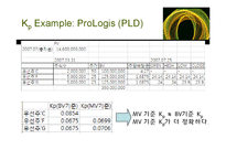 [재무관리] 자본비용(cost of capital)-15