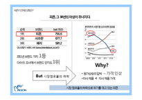 피죤의 브랜드 리포지셔닝 전략-6