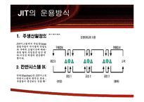[운영관리] JIT시스템-4