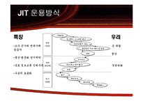 [운영관리] JIT시스템-6