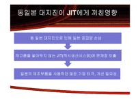[운영관리] JIT시스템-11