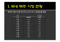 [식품마케팅] 술 에 관한 마케팅 사례 조사-6