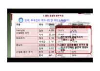 한국의 국가채무와 재무건전성 향상방안-12