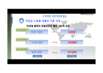 한국의 국가채무와 재무건전성 향상방안-19