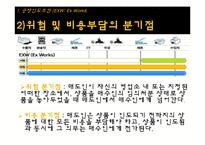[매매관습론] EXW조건 사례-4