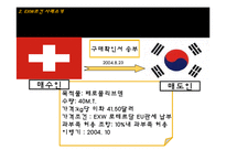 [매매관습론] EXW조건 사례-9