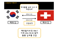 [매매관습론] EXW조건 사례-10