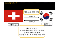 [매매관습론] EXW조건 사례-12