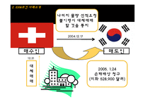 [매매관습론] EXW조건 사례-13