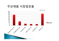 [생산관리] amorepacific 아모레퍼시픽 생산운영관리 성공사례 조사-8