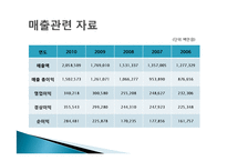 [생산관리] amorepacific 아모레퍼시픽 생산운영관리 성공사례 조사-10