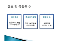 [생산관리] amorepacific 아모레퍼시픽 생산운영관리 성공사례 조사-11
