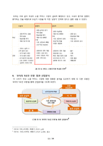 [마케팅] 티몬 티켓몬스터 TICKET MONSTER 중심의 소셜커머스 시장 분석 및 전략방안-12