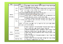 [인적자원관리] 가정친화적 기업-8